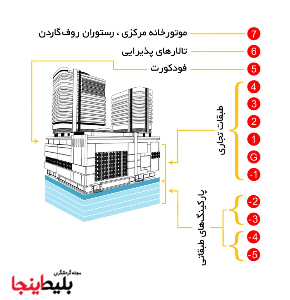 نمایی از برج مهرکوهسنگی مشهد