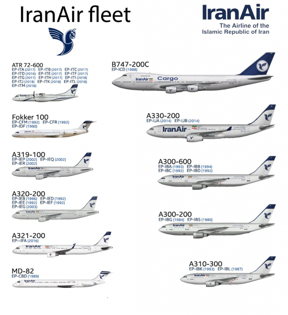 ناوگان هواپیمایی ایران ایر