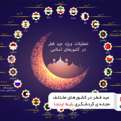 عید فطر در کشورهای مختلف