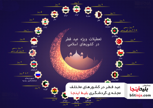 عید فطر در کشورهای مختلف