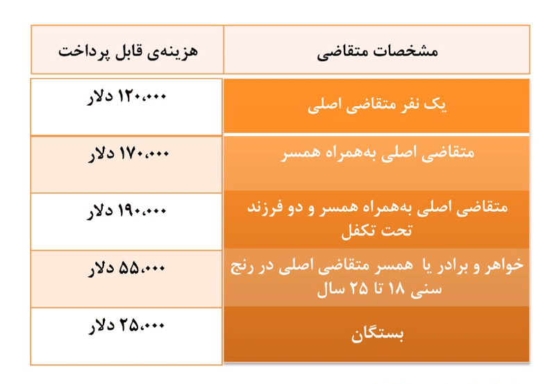 شرایط اخذ اقامت دومینیکا - دومینیکا - پاسپورت دومینیکا - شهر روسو - اقامت دومینیکا - شرایط اقامت در دومینیکا